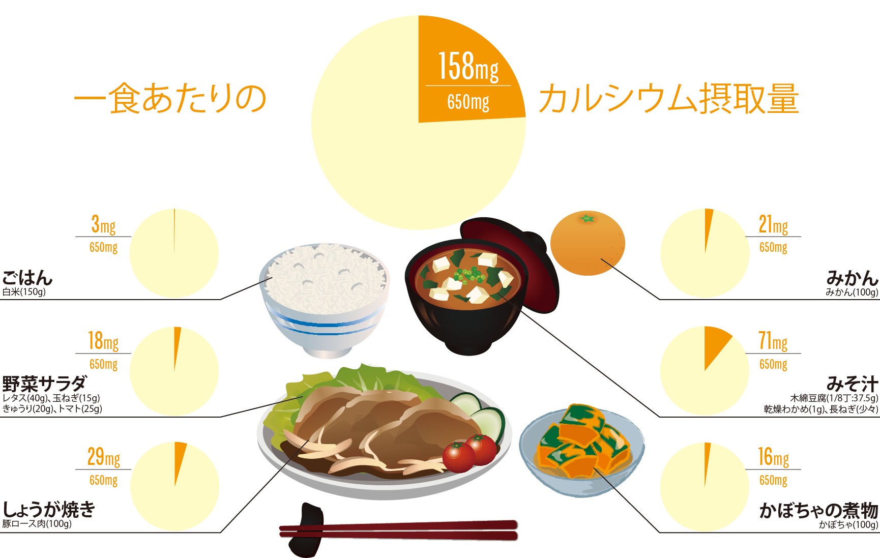 カルシウムを効率良く摂る方法 食と骨の安心情報 あんしんたべもの